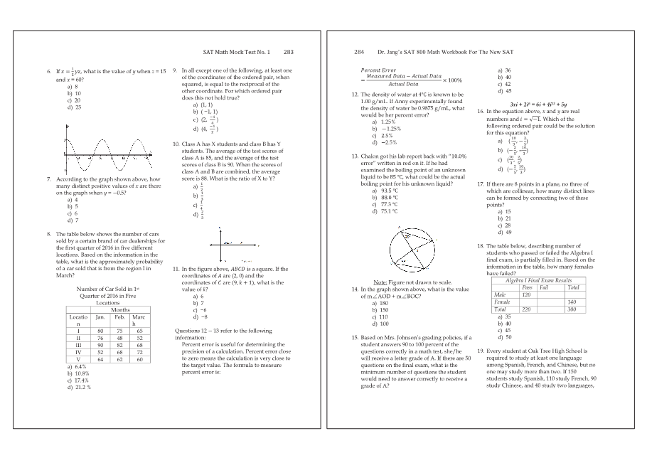 Dr.jang's SAT 800 Math