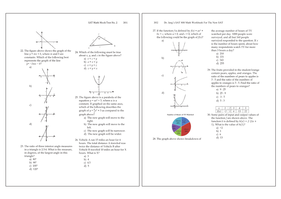 Dr.jang's SAT 800 Math