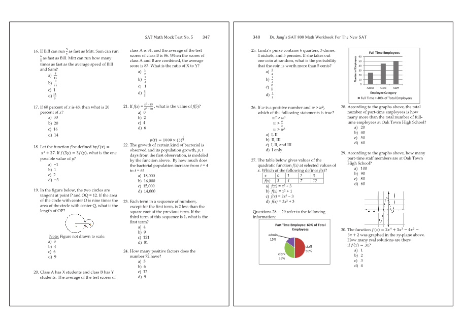 Dr.jang's SAT 800 Math