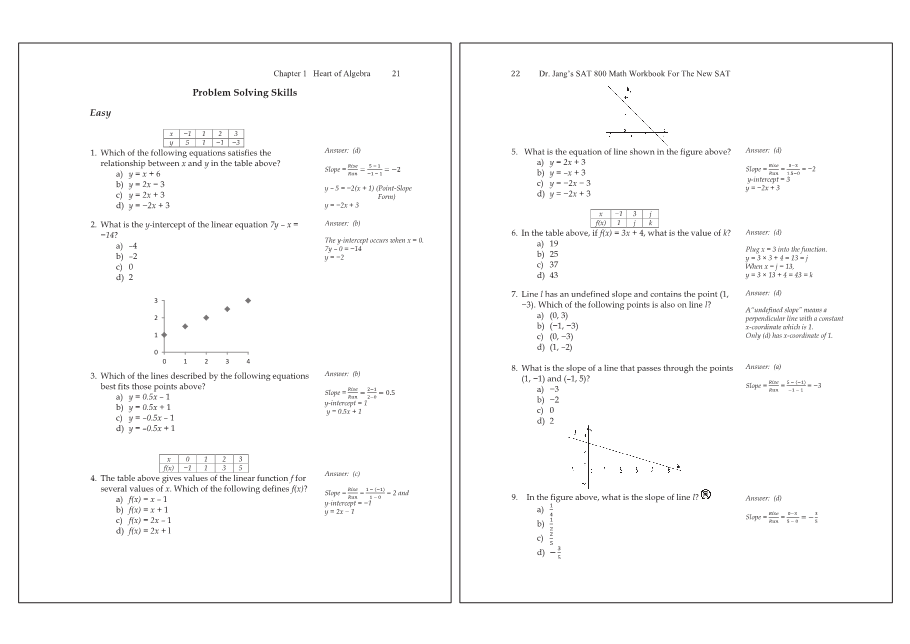 Dr.jang's SAT 800 Math