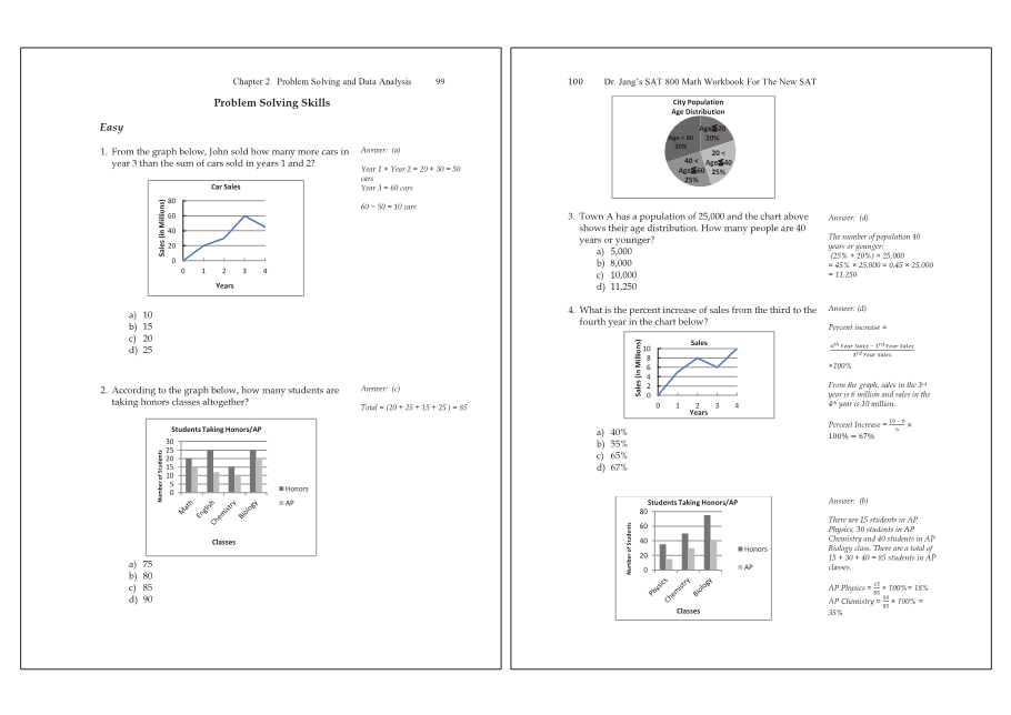 Dr.jang's SAT 800 Math