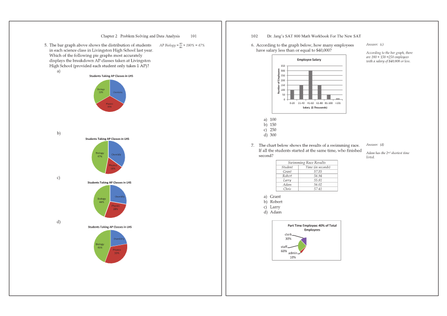 Dr.jang's SAT 800 Math